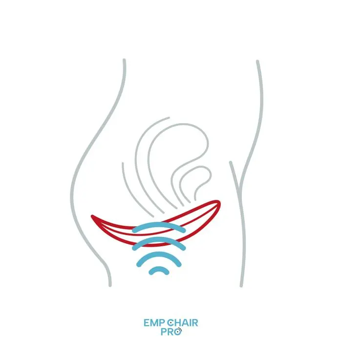 Elektromagnetische Stimulation